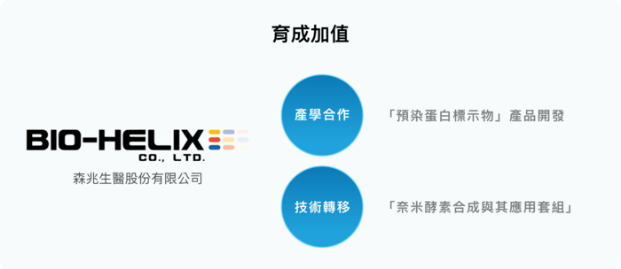 森兆生醫股份有限公司